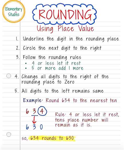 The Basics of Rounding